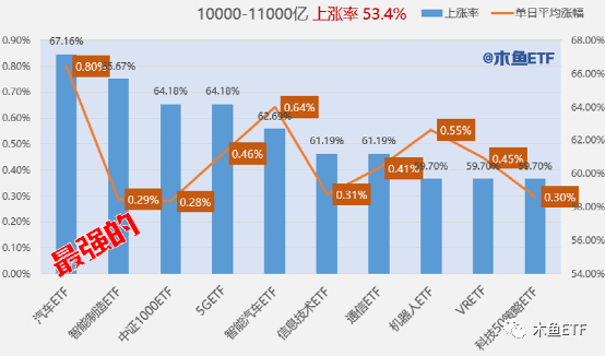 属于这四种大周期的ETF，套了不慌等周期回归！,属于这四种大周期的ETF，套了不慌等周期回归！,第6张