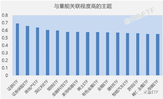 属于这四种大周期的ETF，套了不慌等周期回归！,属于这四种大周期的ETF，套了不慌等周期回归！,第7张