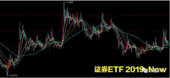 属于这四种大周期的ETF，套了不慌等周期回归！,属于这四种大周期的ETF	，套了不慌等周期回归！,第8张