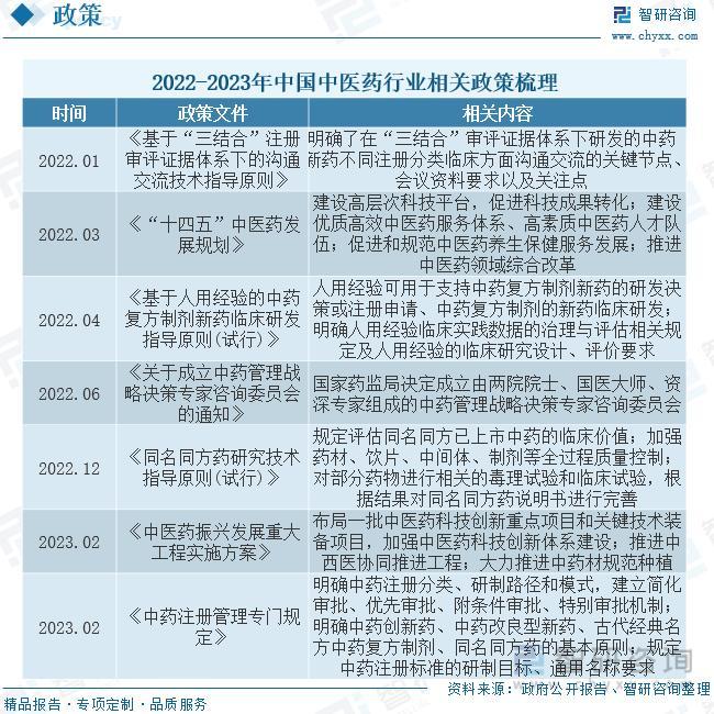 2023年药用贴膏剂行业发展政策	、产业链全景、竞争格局及未来前景分析,2023年药用贴膏剂行业发展政策、产业链全景、竞争格局及未来前景分析,第3张