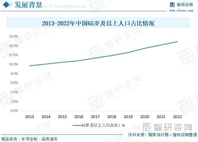 2023年药用贴膏剂行业发展政策、产业链全景、竞争格局及未来前景分析,2023年药用贴膏剂行业发展政策	、产业链全景、竞争格局及未来前景分析,第4张