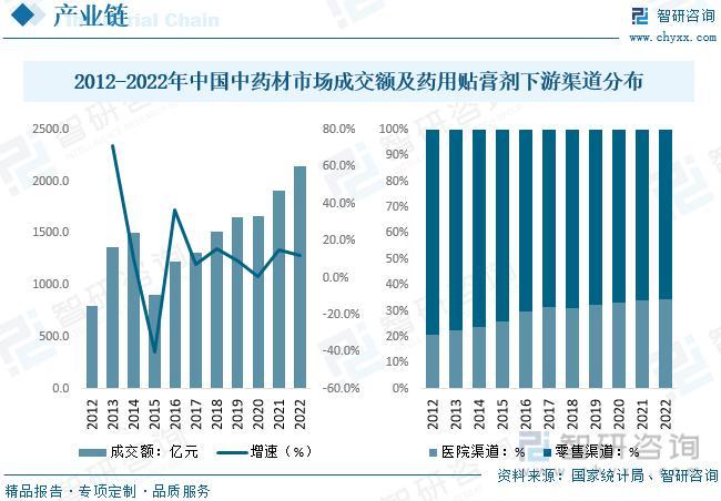 2023年药用贴膏剂行业发展政策	、产业链全景、竞争格局及未来前景分析,2023年药用贴膏剂行业发展政策、产业链全景	、竞争格局及未来前景分析,第6张