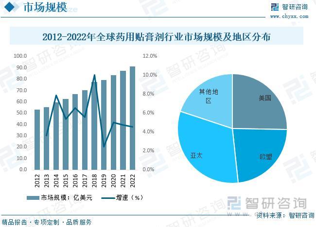 2023年药用贴膏剂行业发展政策、产业链全景、竞争格局及未来前景分析,2023年药用贴膏剂行业发展政策	、产业链全景、竞争格局及未来前景分析,第7张