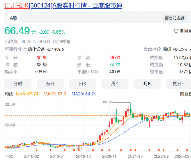 今年机构都去哪？这些热门股年内接待机构总量均已超过2000家次,今年机构都去哪？这些热门股年内接待机构总量均已超过2000家次,第1张