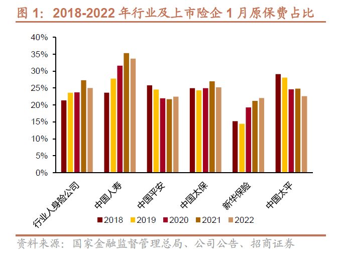 2024年寿险开门红或实现两位数正增长：9月提前启动，预定利率下调不改储蓄险相对竞争优势,2024年寿险开门红或实现两位数正增长：9月提前启动，预定利率下调不改储蓄险相对竞争优势,第1张