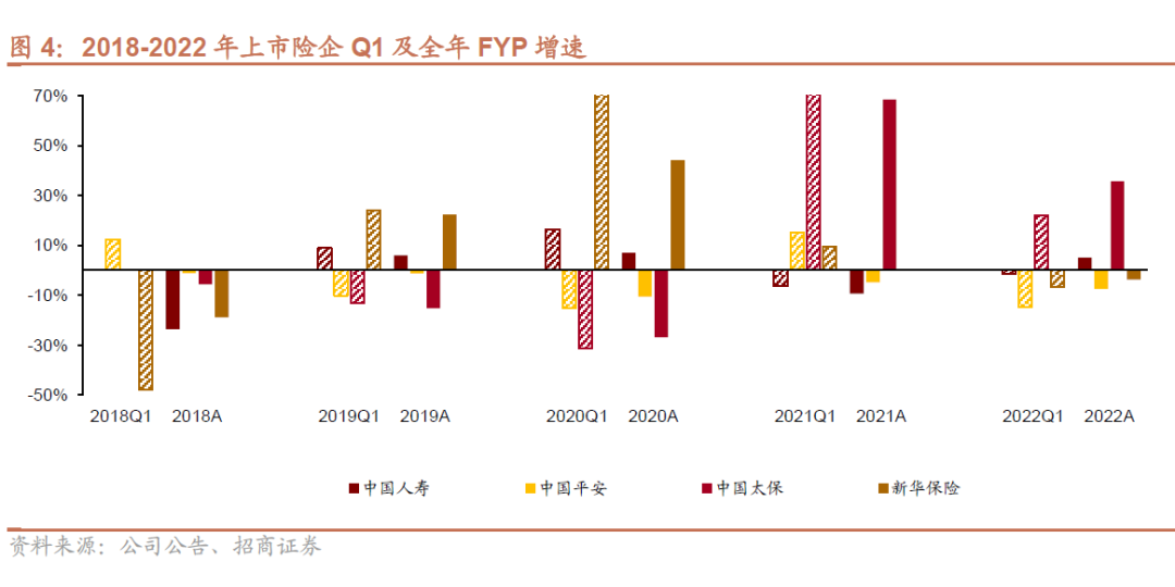 2024年寿险开门红或实现两位数正增长：9月提前启动，预定利率下调不改储蓄险相对竞争优势,2024年寿险开门红或实现两位数正增长：9月提前启动，预定利率下调不改储蓄险相对竞争优势,第2张