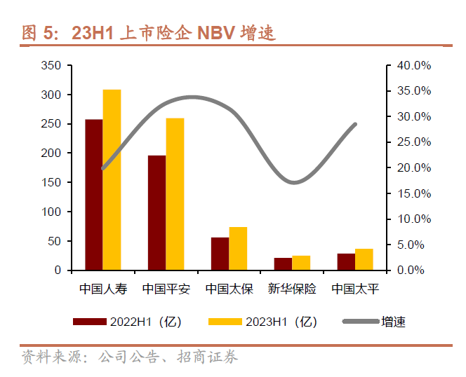 2024年寿险开门红或实现两位数正增长：9月提前启动，预定利率下调不改储蓄险相对竞争优势,2024年寿险开门红或实现两位数正增长：9月提前启动，预定利率下调不改储蓄险相对竞争优势,第3张