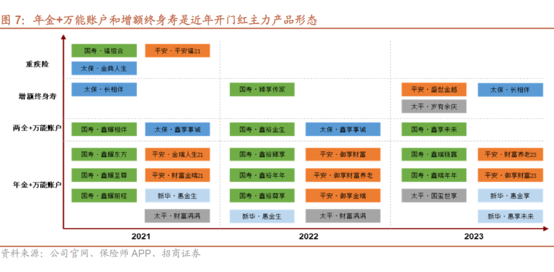 2024年寿险开门红或实现两位数正增长：9月提前启动，预定利率下调不改储蓄险相对竞争优势,2024年寿险开门红或实现两位数正增长：9月提前启动，预定利率下调不改储蓄险相对竞争优势,第4张