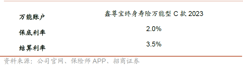 2024年寿险开门红或实现两位数正增长：9月提前启动，预定利率下调不改储蓄险相对竞争优势,2024年寿险开门红或实现两位数正增长：9月提前启动	，预定利率下调不改储蓄险相对竞争优势,第6张