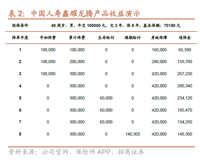 2024年寿险开门红或实现两位数正增长：9月提前启动	，预定利率下调不改储蓄险相对竞争优势,2024年寿险开门红或实现两位数正增长：9月提前启动，预定利率下调不改储蓄险相对竞争优势,第7张