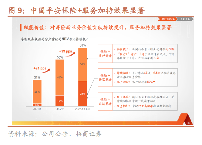 2024年寿险开门红或实现两位数正增长：9月提前启动，预定利率下调不改储蓄险相对竞争优势,2024年寿险开门红或实现两位数正增长：9月提前启动	，预定利率下调不改储蓄险相对竞争优势,第9张