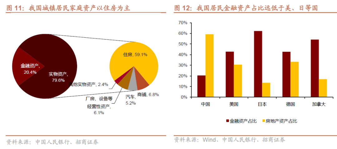 2024年寿险开门红或实现两位数正增长：9月提前启动	，预定利率下调不改储蓄险相对竞争优势,2024年寿险开门红或实现两位数正增长：9月提前启动，预定利率下调不改储蓄险相对竞争优势,第10张