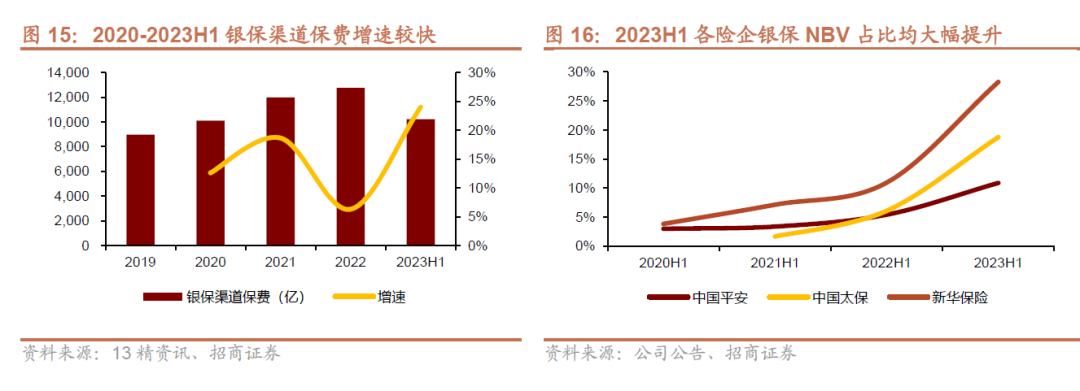 2024年寿险开门红或实现两位数正增长：9月提前启动，预定利率下调不改储蓄险相对竞争优势,2024年寿险开门红或实现两位数正增长：9月提前启动，预定利率下调不改储蓄险相对竞争优势,第11张