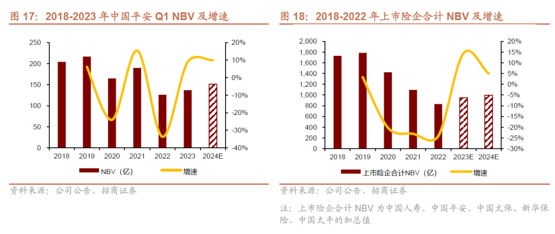 2024年寿险开门红或实现两位数正增长：9月提前启动，预定利率下调不改储蓄险相对竞争优势,2024年寿险开门红或实现两位数正增长：9月提前启动，预定利率下调不改储蓄险相对竞争优势,第12张