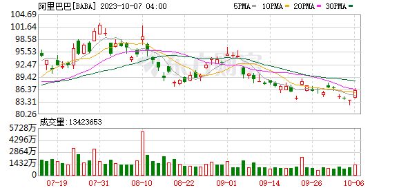 菜鸟“递表”拟赴港上市 快递物流企业竞争白热化,菜鸟“递表	”拟赴港上市 快递物流企业竞争白热化,第1张