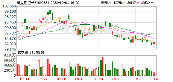 菜鸟“递表”拟赴港上市 快递物流企业竞争白热化,菜鸟“递表	”拟赴港上市 快递物流企业竞争白热化,第2张