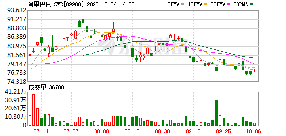 菜鸟“递表”拟赴港上市 快递物流企业竞争白热化,菜鸟“递表”拟赴港上市 快递物流企业竞争白热化,第3张