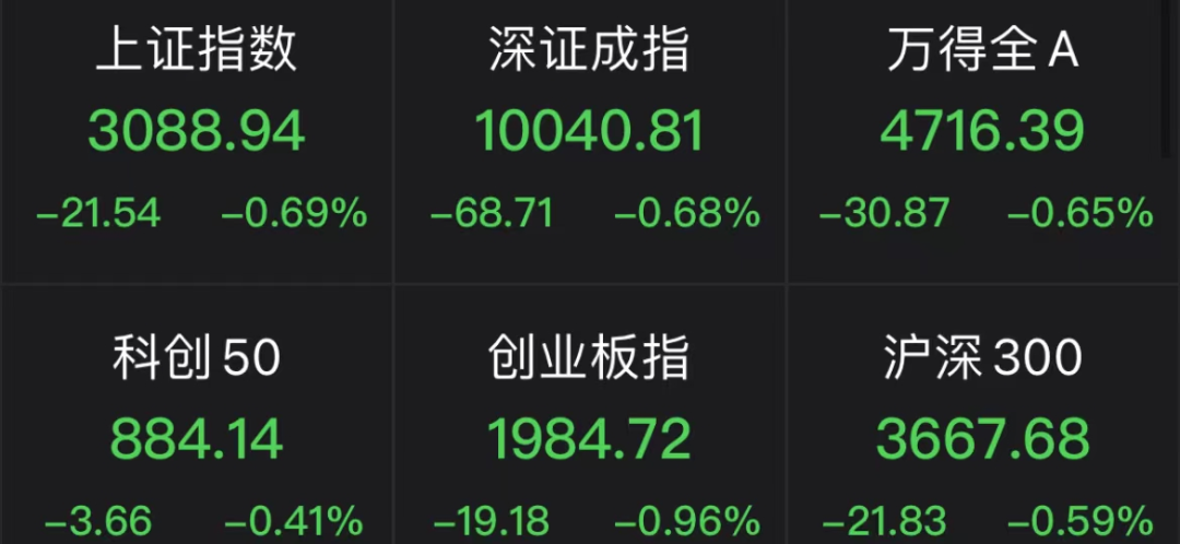 A股下跌原因找到了，5个,A股下跌原因找到了	，5个,第1张