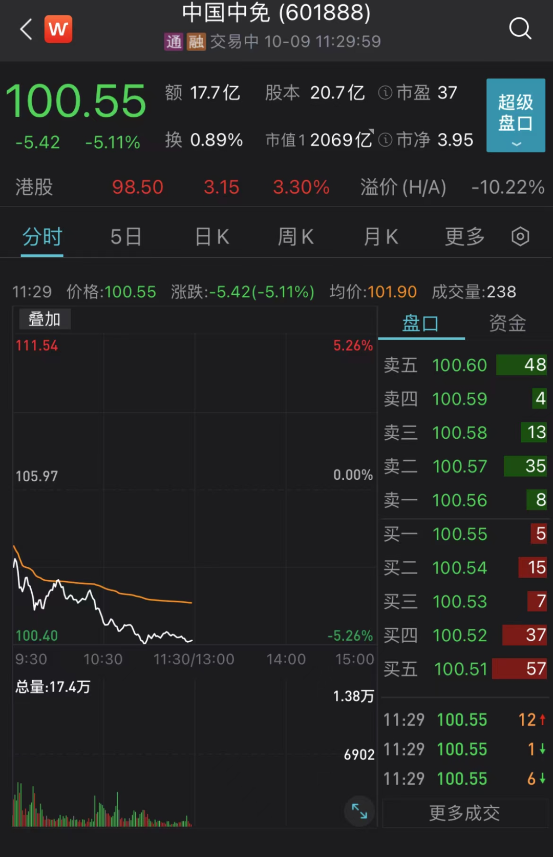 A股下跌原因找到了，5个,A股下跌原因找到了，5个,第5张