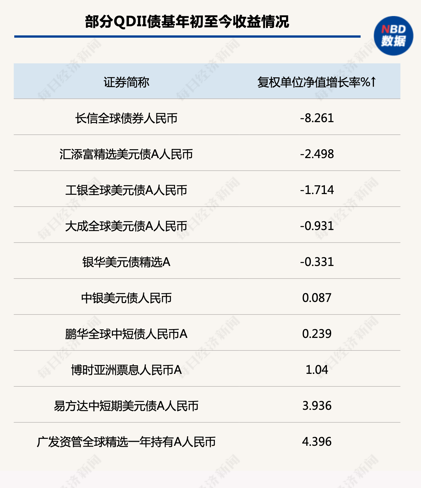 美债收益率狂飙	，这次压力给到哪里？ QDII债基仍有近半数在亏损……,美债收益率狂飙，这次压力给到哪里？ QDII债基仍有近半数在亏损……,第1张