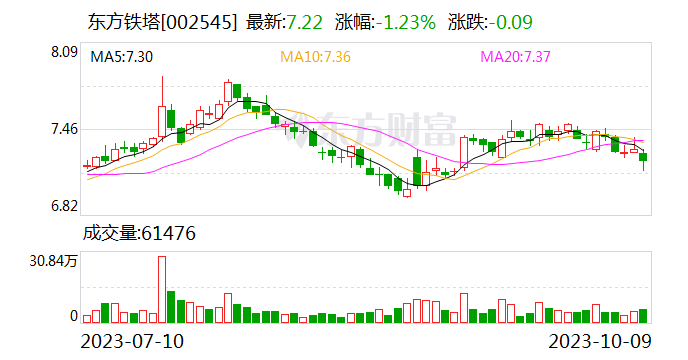 东方铁塔大宗交易成交36.00万股 成交额288.00万元,东方铁塔大宗交易成交36.00万股 成交额288.00万元,第1张