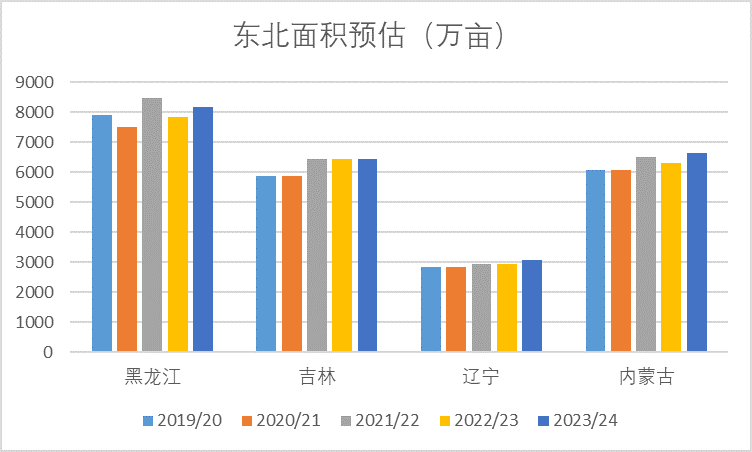 玉米丰产几无悬念 短期内仍有下行压力,玉米丰产几无悬念 短期内仍有下行压力,第2张