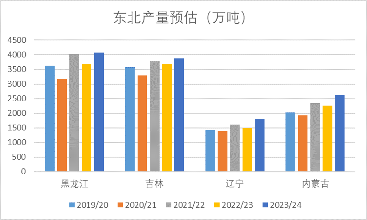 玉米丰产几无悬念 短期内仍有下行压力,玉米丰产几无悬念 短期内仍有下行压力,第3张