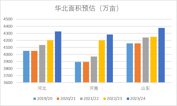 玉米丰产几无悬念 短期内仍有下行压力,玉米丰产几无悬念 短期内仍有下行压力,第4张