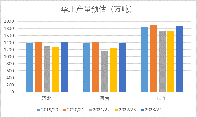 玉米丰产几无悬念 短期内仍有下行压力,玉米丰产几无悬念 短期内仍有下行压力,第5张