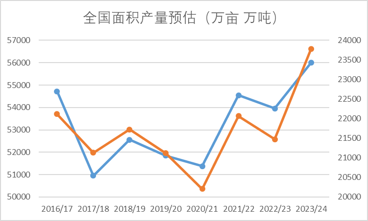 玉米丰产几无悬念 短期内仍有下行压力,玉米丰产几无悬念 短期内仍有下行压力,第6张