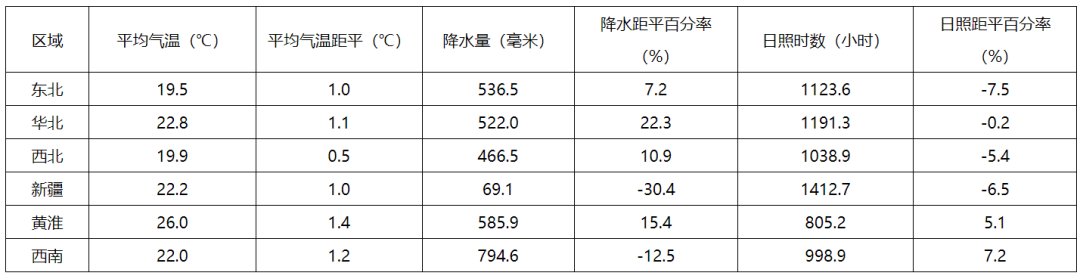 玉米丰产几无悬念 短期内仍有下行压力,玉米丰产几无悬念 短期内仍有下行压力,第9张