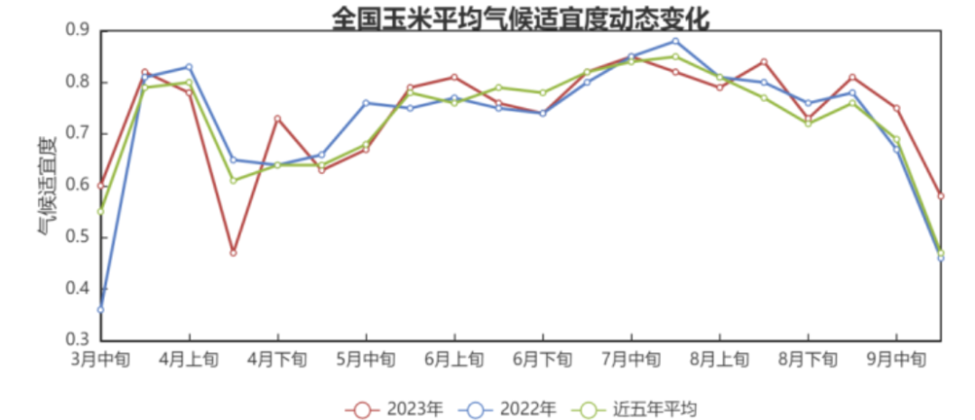 玉米丰产几无悬念 短期内仍有下行压力,玉米丰产几无悬念 短期内仍有下行压力,第10张