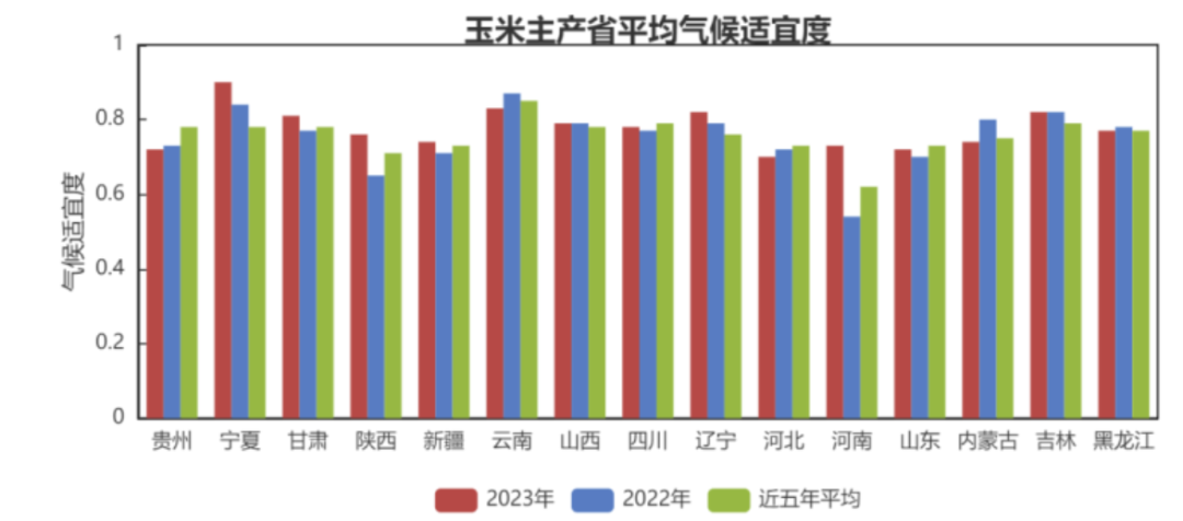 玉米丰产几无悬念 短期内仍有下行压力,玉米丰产几无悬念 短期内仍有下行压力,第11张