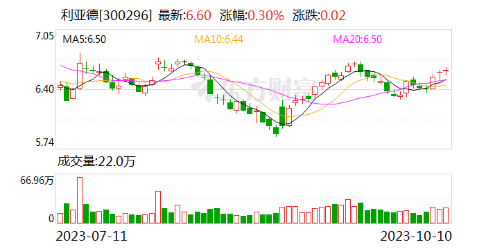 利亚德：华为是公司显示产品客户,利亚德：华为是公司显示产品客户,第1张