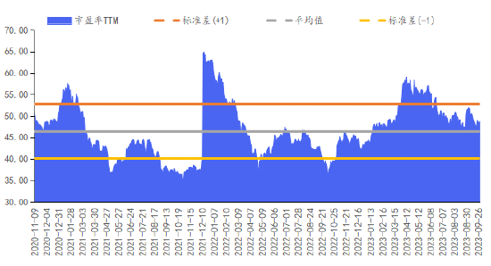 华安基金数字经济周报：伴随节前市场调整，数字经济指数上周下跌0.60%,华安基金数字经济周报：伴随节前市场调整	，数字经济指数上周下跌0.60%,第1张