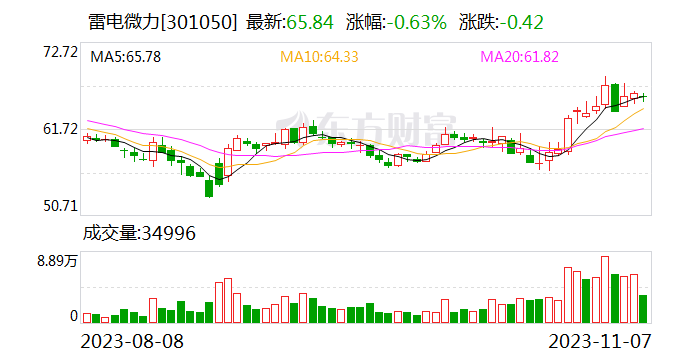 雷电微力拟斥资1.5亿至3亿元回购股份,雷电微力拟斥资1.5亿至3亿元回购股份,第1张