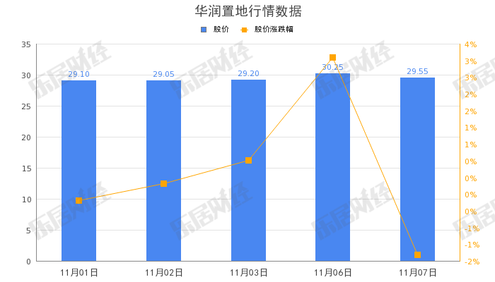 华润置地在上海成立润铂置业公司，注册资本25亿,华润置地在上海成立润铂置业公司，注册资本25亿,第1张